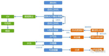 污泥怎样资源化 资源化的污泥能做什么 