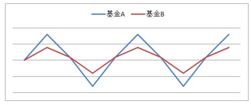 股票市盈率的高低都说明什么问题