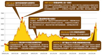 001511基金什么时候是开放期