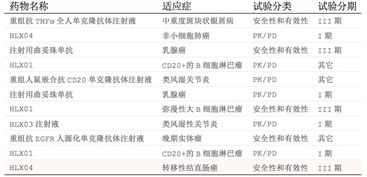 目前在中国国内上市的所有进口药品名单，在哪里可以查到？