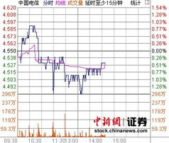 三大电信运营商股票代码