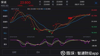 在哪能看到新加坡股市各股行情？