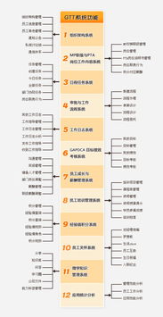 企业管理包括哪些内容？