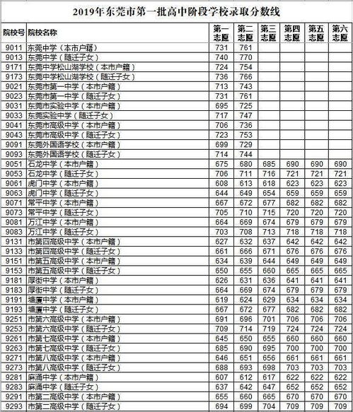 中考放榜公告 第二期 2021考生必看