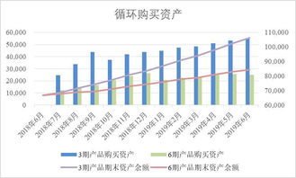 商品折价率的计算