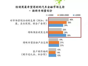 听说银行利率高……买车的话银行贷款和汽车金融公司贷款哪个更好一点？