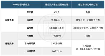 400免费电话申请-400号码