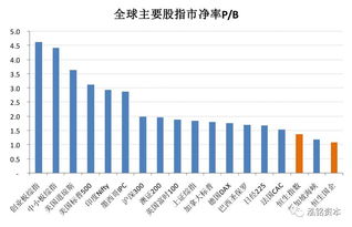 港股最贵的股票是多少