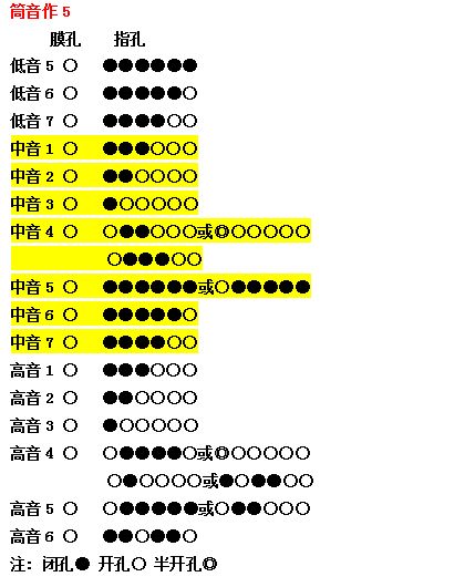 C调笛子筒音作4指法 搜狗图片搜索