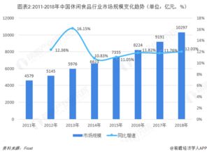 卤味市场的发展趋势(卤味市场的发展趋势是什么)