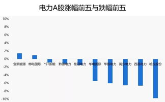 证券总额是400股但可用数量只有200股，请问怎么回事？？？谢谢