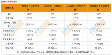 佰依们加盟赚钱吗 利润如何