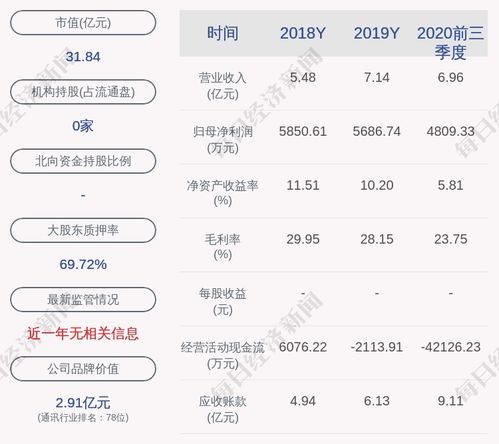 中富通 拟收购深圳英博达智能科技有限公司64 股权
