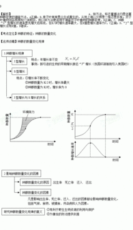 下列关于种群数量变化的叙述，错误的是