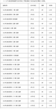 2019年记账式国债和地方债还本付息工作将开始