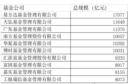 买基金性质都一样那跟基金公司的行业有啥关系？