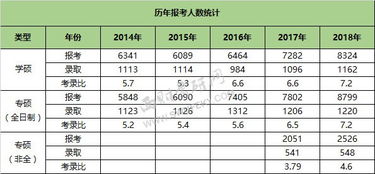 西财分数重查结果分析