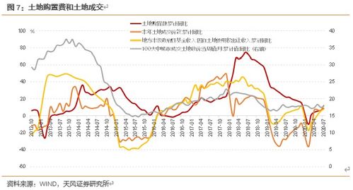 怎样看待8月行情？