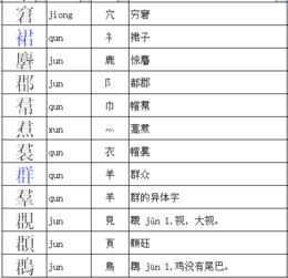 君子的君加什么偏旁可以组成新字 