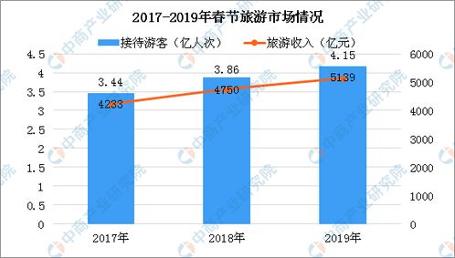 受新冠肺炎疫情冲击 2020年一季度在线旅游预订用户规模大幅下降