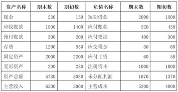 预付账款周转天数计算公式