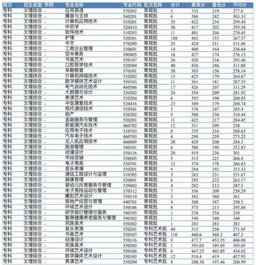 高考专科院校排名,专科好的学校排名(图2)