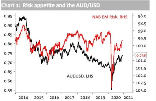 澳元股票未来趋势如何