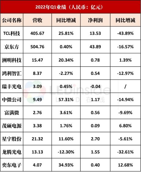 上市公司季报中截止到2022年第3季报告期，股东总数42，536户。是指到9月31日，还是到报告发布日期。