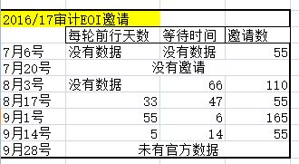 求一篇关于08财年一季度工作总结