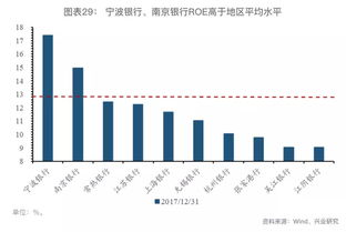 净资产收益率（ROE）与资产回报率（ROA）有区别吗？