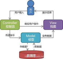 分布式计算