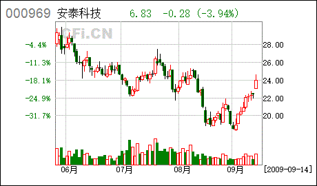 安泰科技股票代码