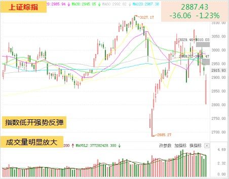 上证综指是什么意思？