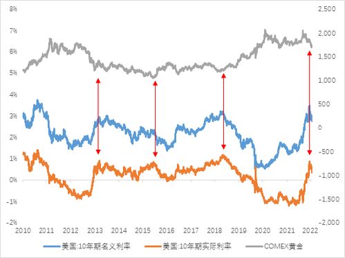 华安中小盘基金