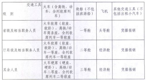 河南省公务出差住宿费报销标准,河南省差旅费最新报销标准