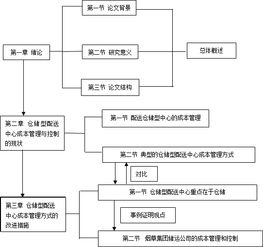 仓储成本的毕业论文