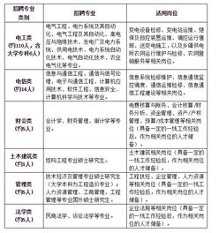 19年国家电网河北省第二批什么时候出拟录取公告呀？