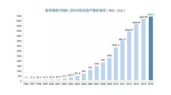 新华保险公司情况怎么样的？