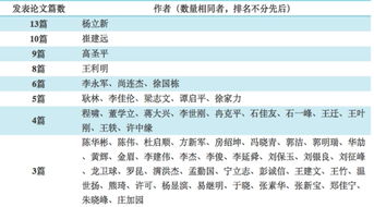 2017民商法学毕业论文选题