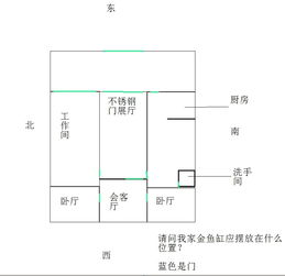 最好的风水鱼缸应该放在哪里 禁忌有哪些