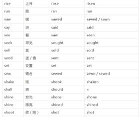 不规则动词表大全图片 搜狗图片搜索
