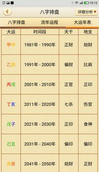 潘玮柏面相及四柱八字简析 