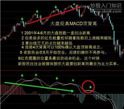 MACD指标中什么叫底背离？