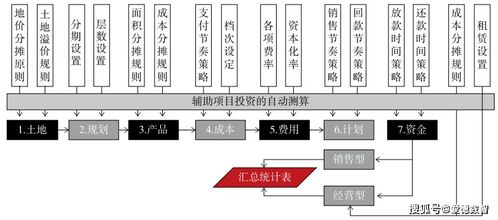 参拍10块地,1块没拿到 投资测算有问题 房企 