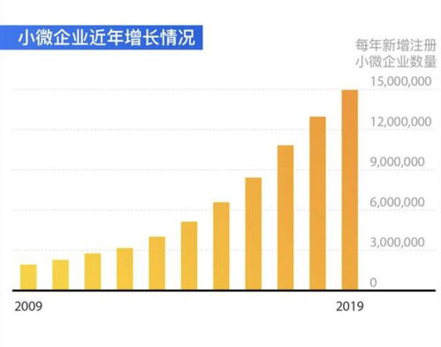 河南新乡市有哪些小微企业，行业分布怎样