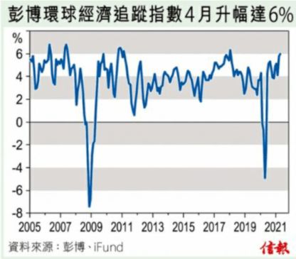 股市有一定的周期吗，是几年？