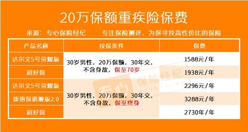 保额20万元30年后是多少？