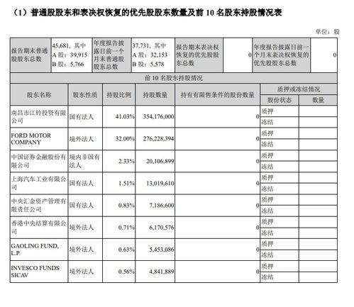 江铃汽车2021股票分红了吗