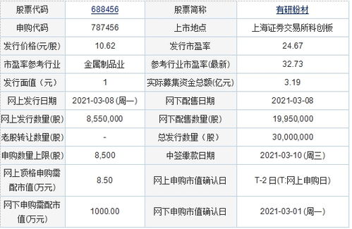 申购10000北特科技要持有多少股票