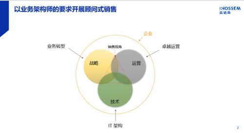 如何在1天时间之内快速找到合适的店铺？|JN江南·(中国)体育官方网站(图3)